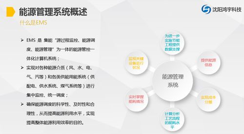 EMS能源管理系统软件 驱动绿色节能与高效运营的智能引擎