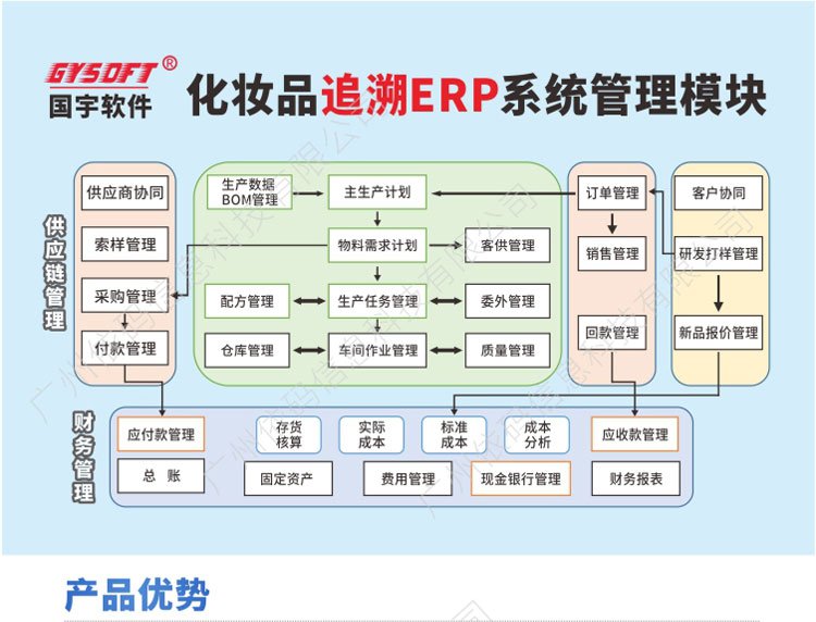 化妆品ERP国宇软件工厂105条生产追溯质检管理公司销售财务系统