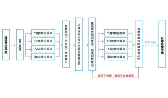 环球软件数字化多图联审系统 为审图装上提速器