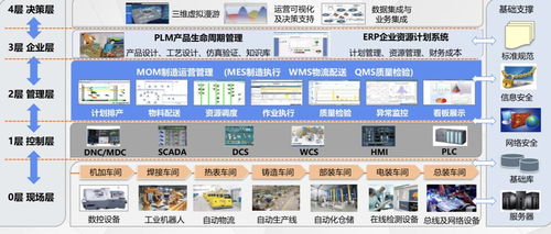 基于工业软件构建数字化工厂，天圣华获6000万元C轮融资